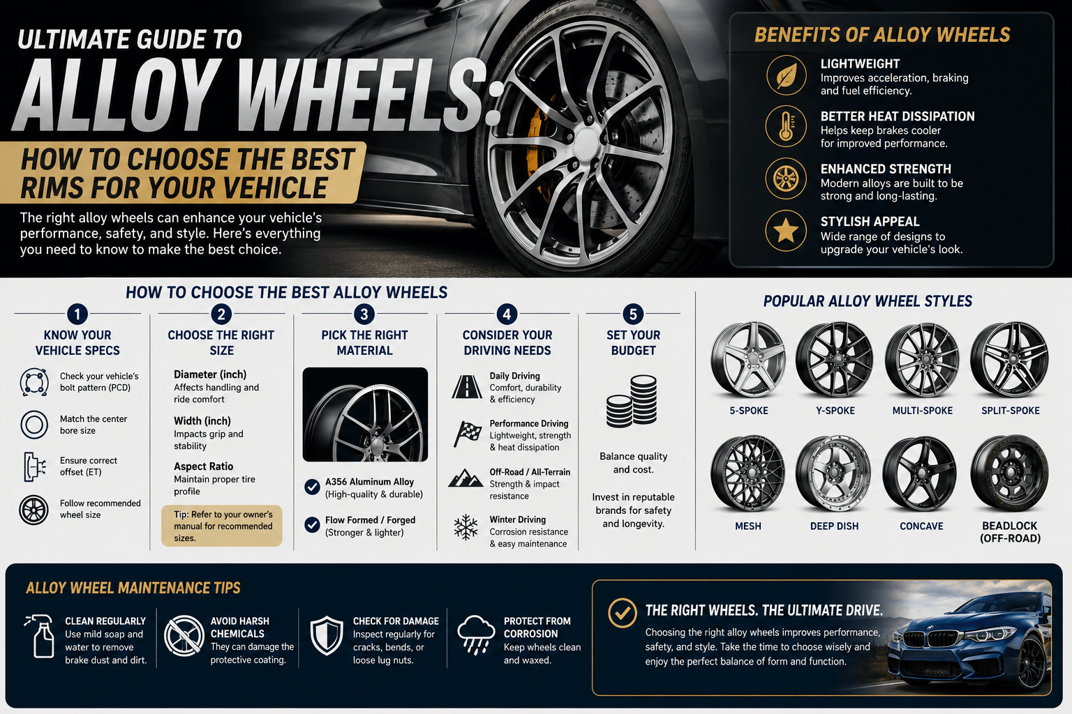 Ultimate Guide to Alloy Wheels: How to Choose the Best Rims for Your Vehicle - MotorbyMotor