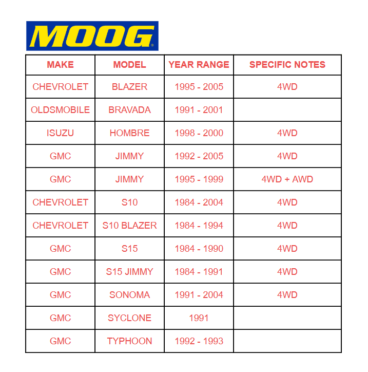 MOOG 4WD Front Upper Ball Joint Set | S10 Blazer Jimmy Sonoma