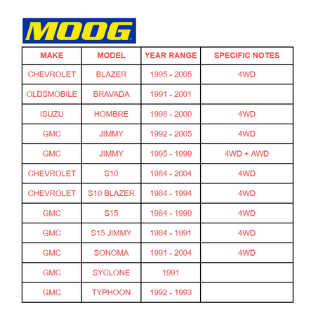 MOOG 4WD Front Upper Ball Joint Set | S10 Blazer Jimmy Sonoma