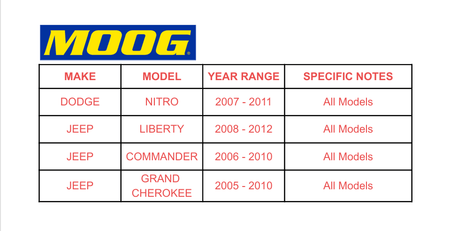 MOOG Front Lower Ball Joint Set | 2006–2010 Grand Cherokee Commander