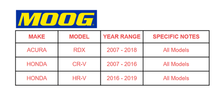 MOOG Front Lower Ball Joints Assembly | 2007–2016 CR - V HR - V RDX