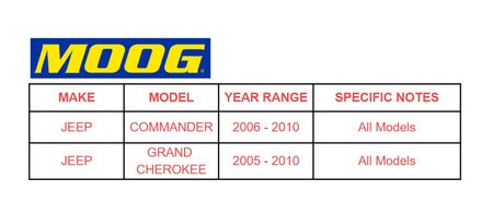 MOOG Front Outer Tie Rod End Replacement – 2005–2010 Jeep Commander & GC