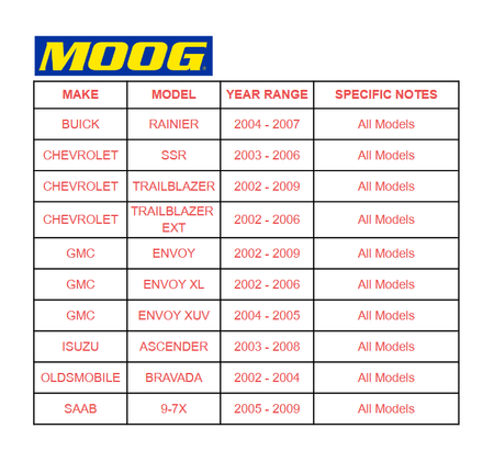 MOOG Rear Sway Bar Link Set | 2002–2009 Trailblazer Envoy Rainier