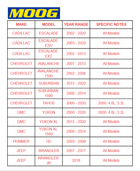 MOOG Rear Sway Bars | Escalade Tahoe Suburban Yukon XL